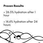 26.5% after 1 hour, 14.6% after 24 hours.