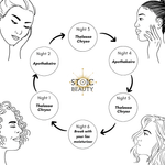 SkinCycling routine with Stoic Beauty products
